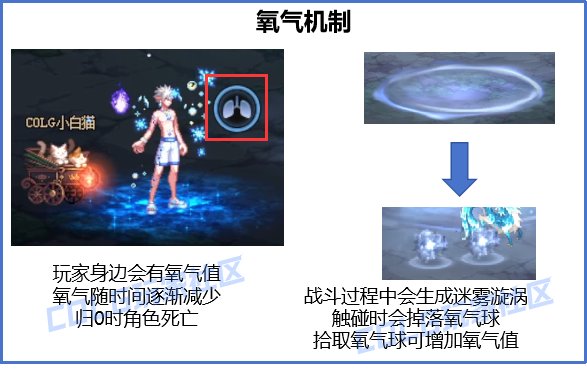 DNF雾神妮愤怒的迷雾之布里穆怎么打