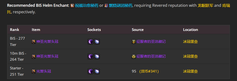 魔兽世界icc奶骑毕业装备推荐