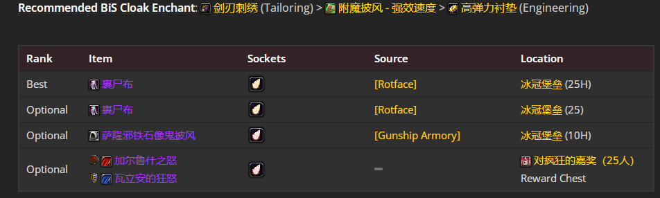 魔兽世界icc邪恶DK毕业装备推荐