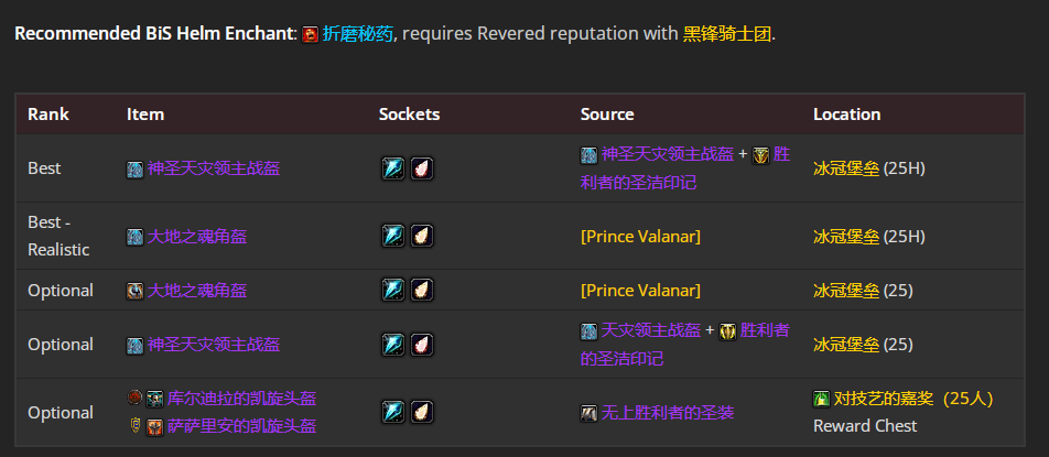 魔兽世界icc邪恶DK毕业装备推荐