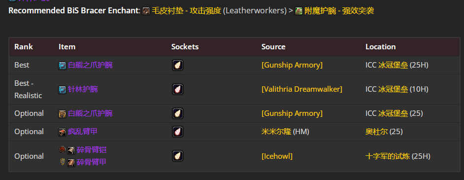 魔兽世界icc邪恶DK毕业装备推荐