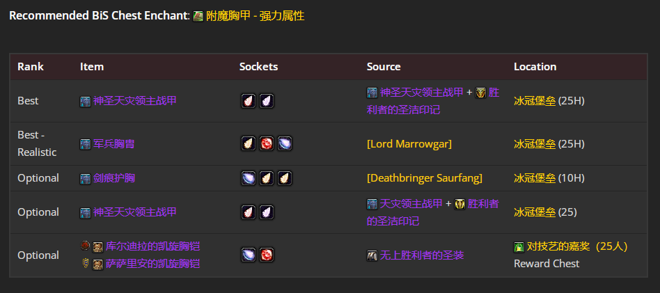 魔兽世界icc邪恶DK毕业装备推荐