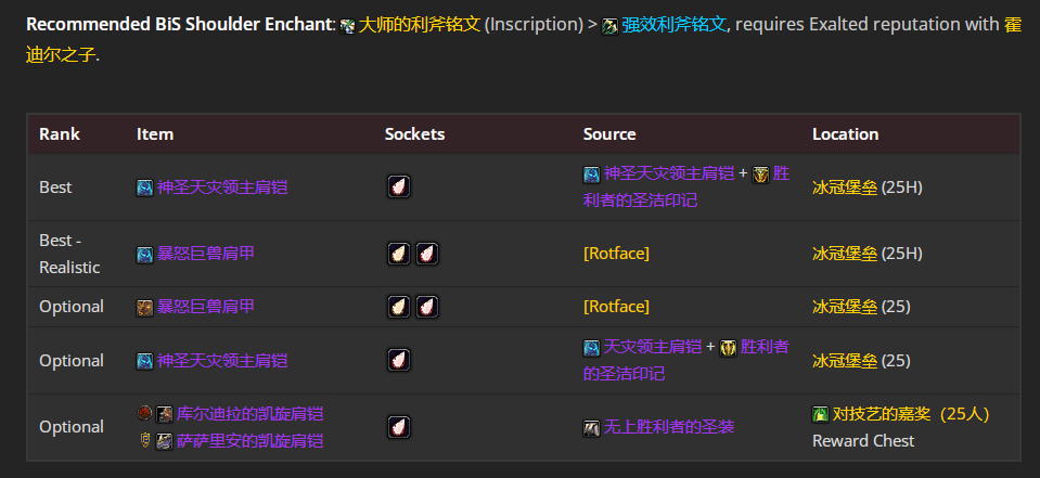 魔兽世界icc邪恶DK毕业装备推荐