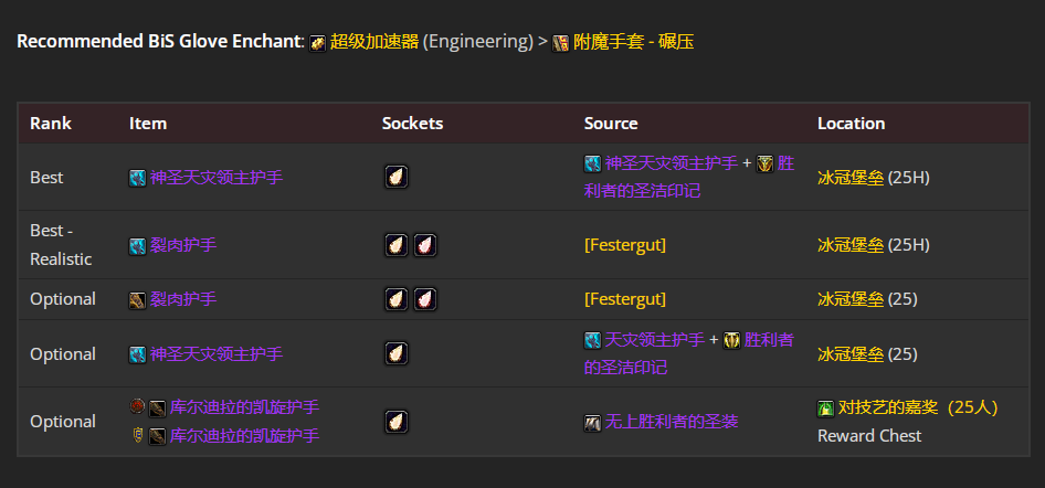 魔兽世界icc邪恶DK毕业装备推荐