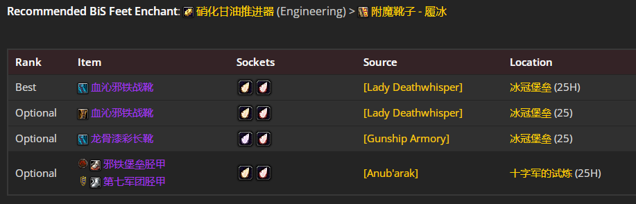 魔兽世界icc邪恶DK毕业装备推荐