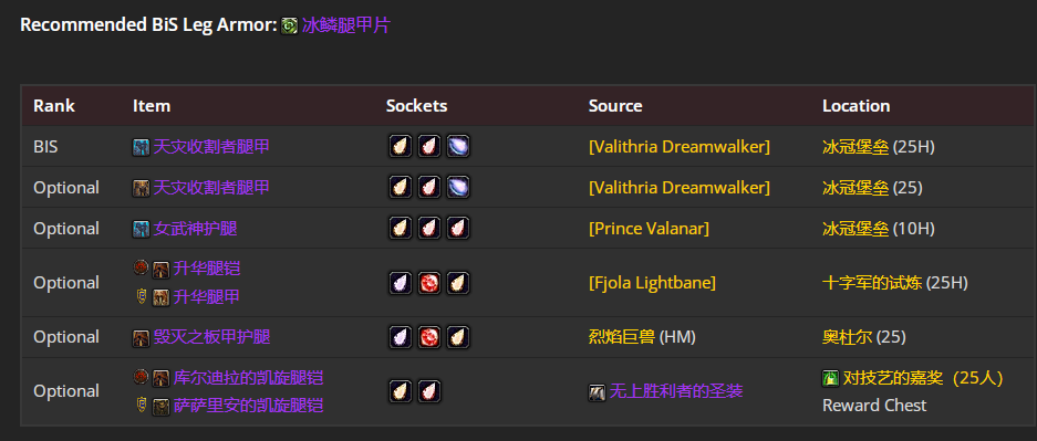 魔兽世界icc邪恶DK毕业装备推荐