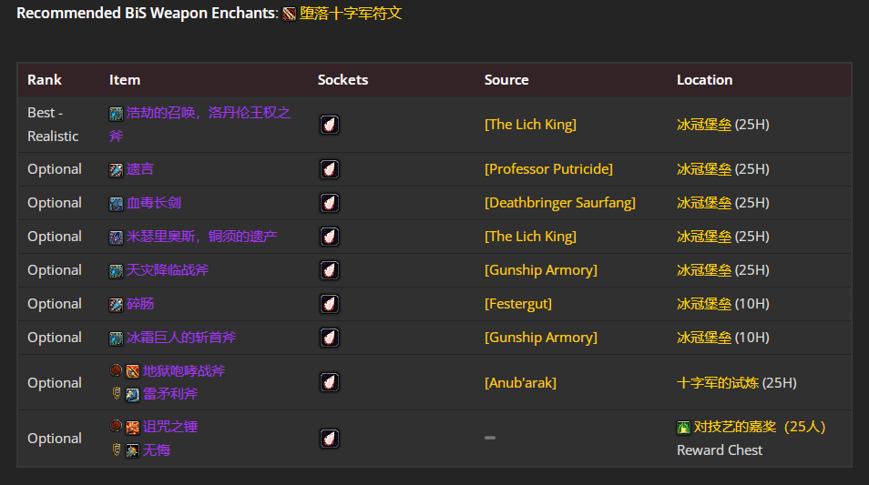 魔兽世界icc邪恶DK毕业装备推荐