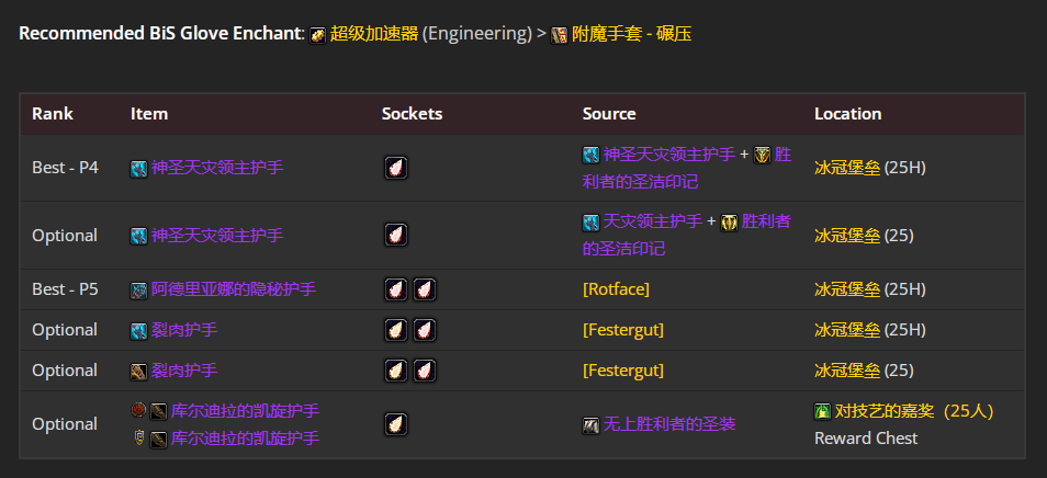 魔兽世界icc冰霜DK毕业装备推荐