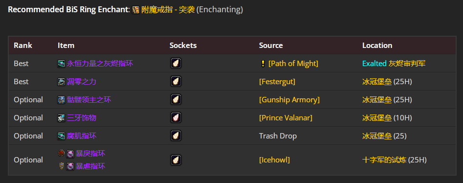 魔兽世界icc冰霜DK毕业装备推荐