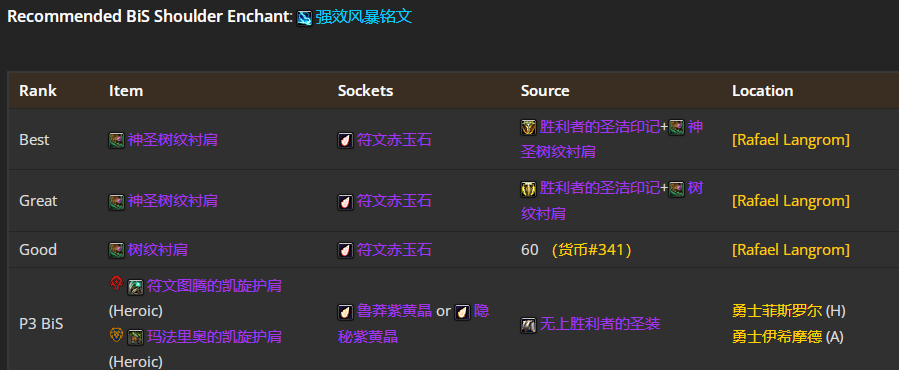 魔兽世界icc平衡德毕业装备推荐