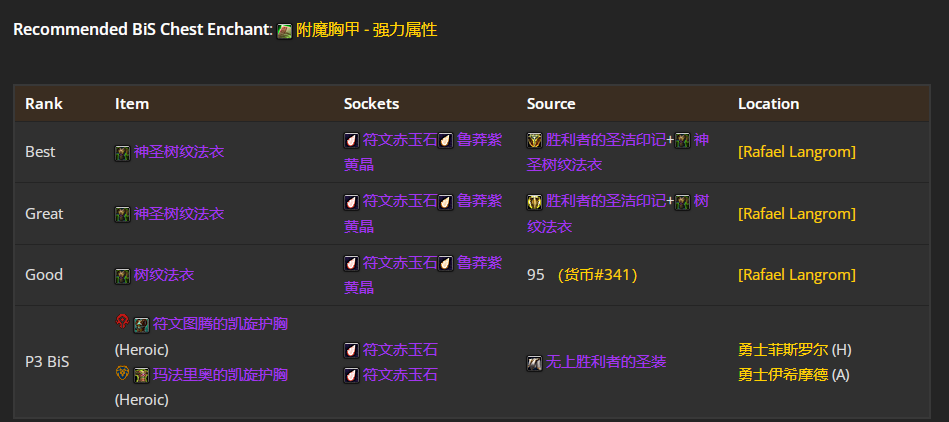 魔兽世界icc平衡德毕业装备推荐