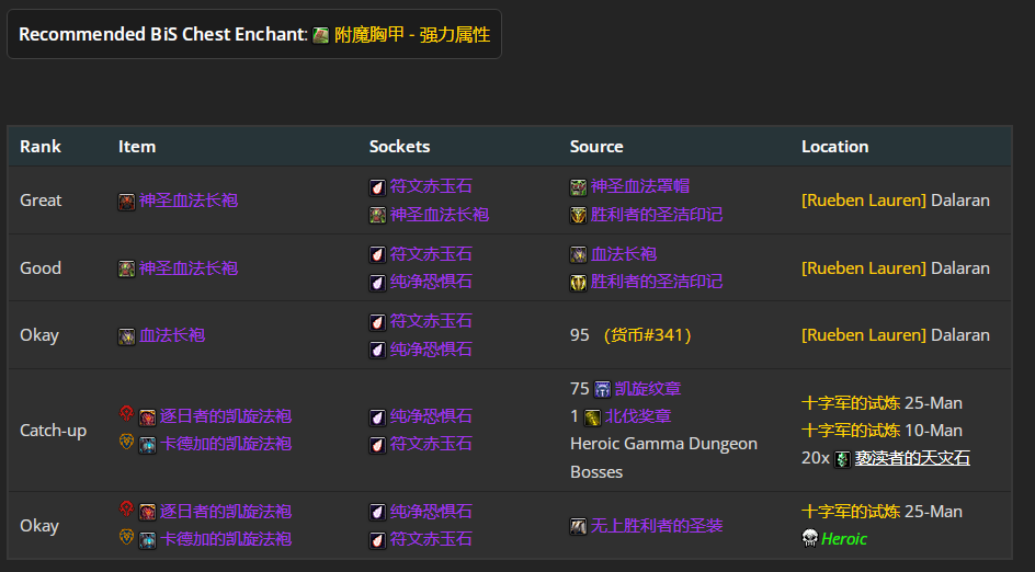 魔兽世界icc奥法毕业装备