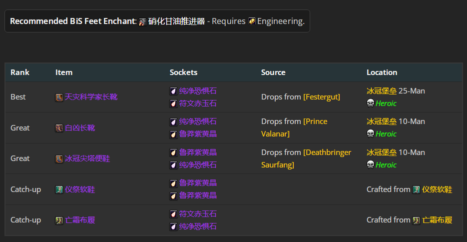 魔兽世界icc奥法毕业装备