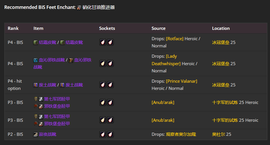 魔兽世界icc惩戒骑毕业装备