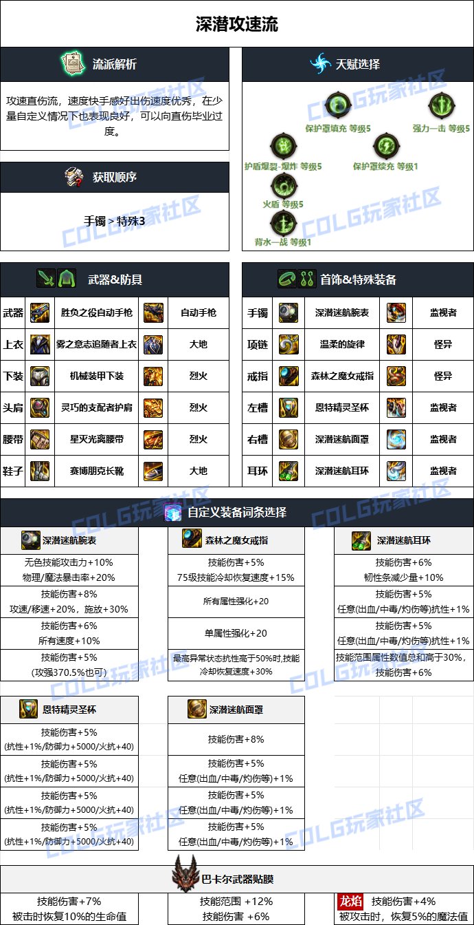 DNF雾神妮版本合金战士贴