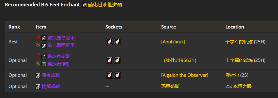 魔兽世界toc狂暴战毕业装备
