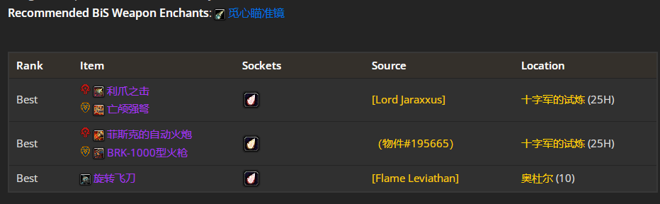 魔兽世界toc狂暴战毕业装备