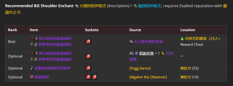魔兽世界toc冰dk毕业装备
