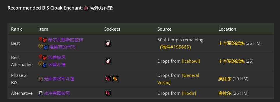 魔兽世界toc兽王猎毕业装备