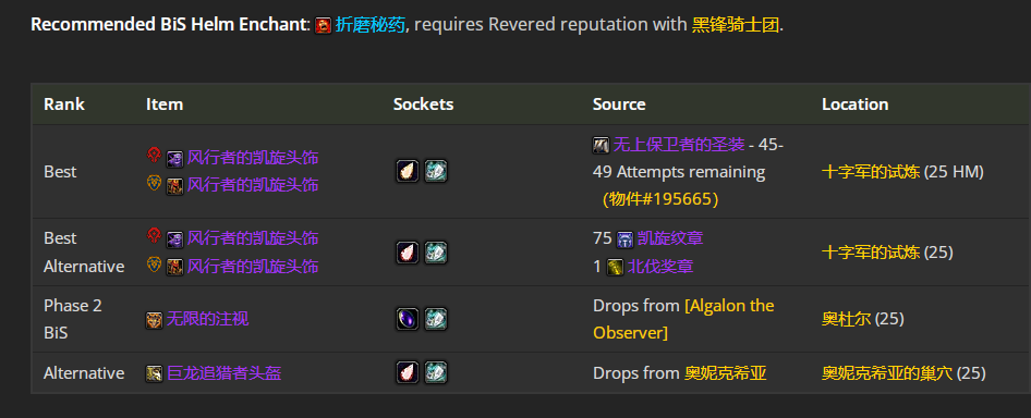 魔兽世界toc兽王猎毕业装备