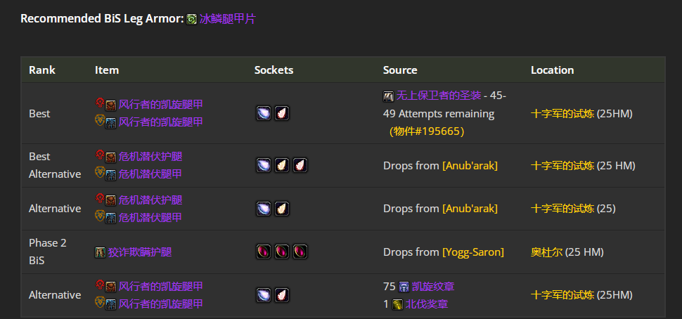 魔兽世界toc兽王猎毕业装备