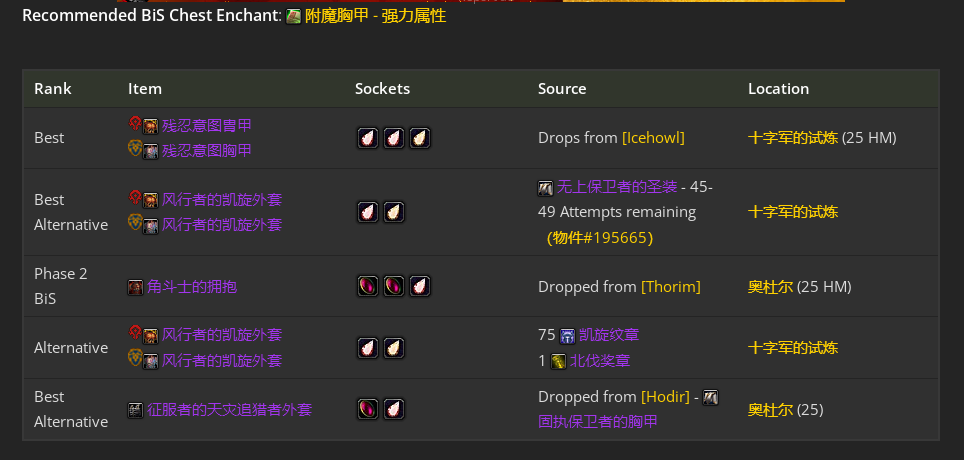 魔兽世界toc兽王猎毕业装备