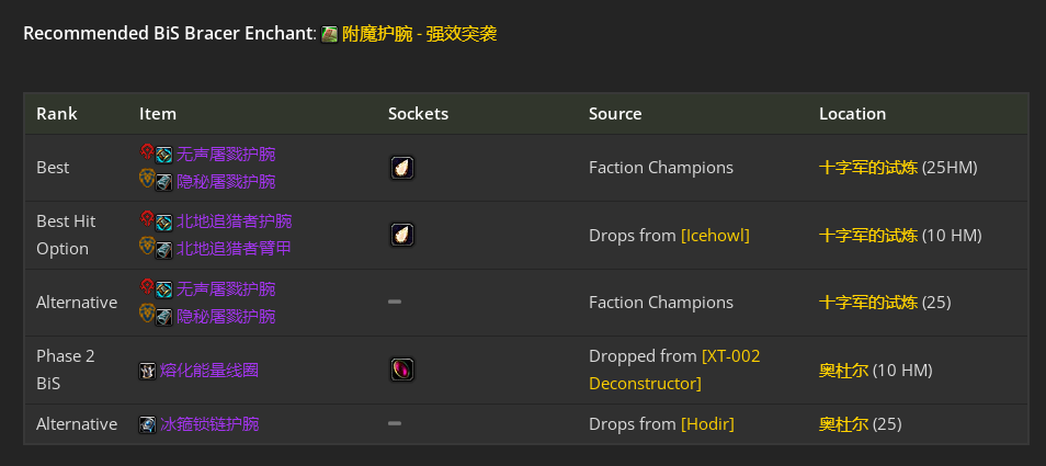 魔兽世界toc兽王猎毕业装备