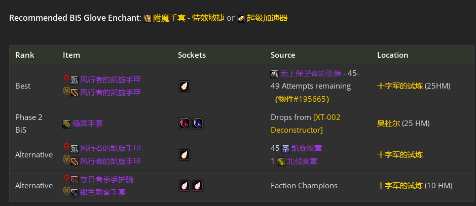 魔兽世界toc兽王猎毕业装备