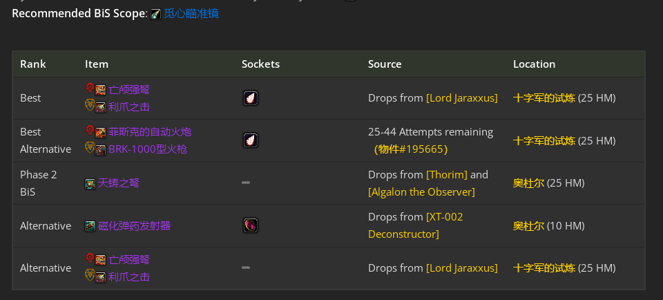 魔兽世界toc兽王猎毕业装备