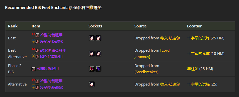 魔兽世界toc兽王猎毕业装备