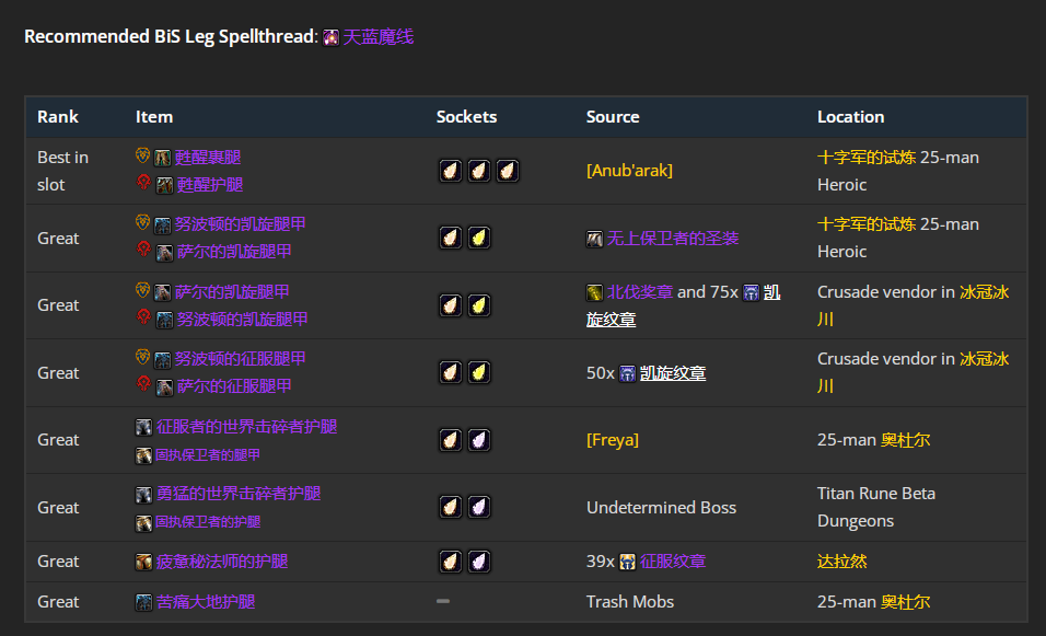 魔兽世界toc奶萨毕业装备