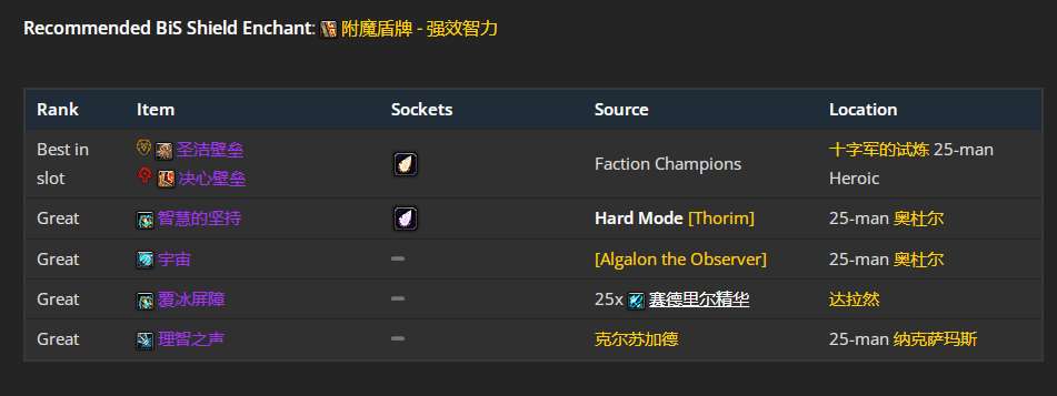 魔兽世界toc元素萨毕业装备