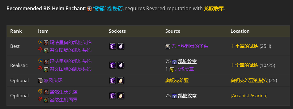 魔兽世界toc奶德毕业装备