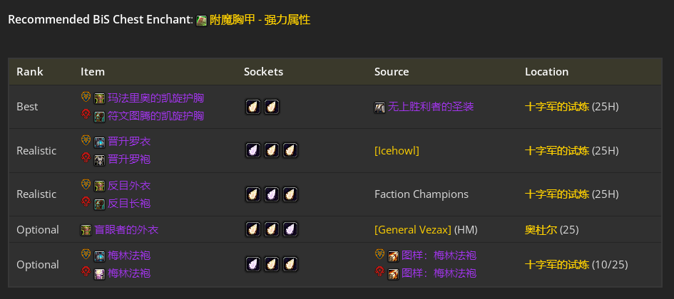 魔兽世界toc奶德毕业装备