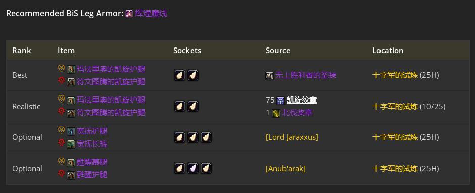 魔兽世界toc奶德毕业装备