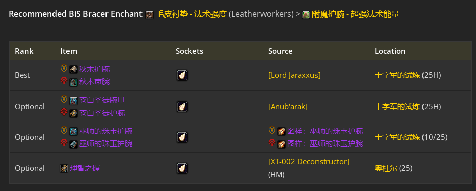 魔兽世界toc奶德毕业装备