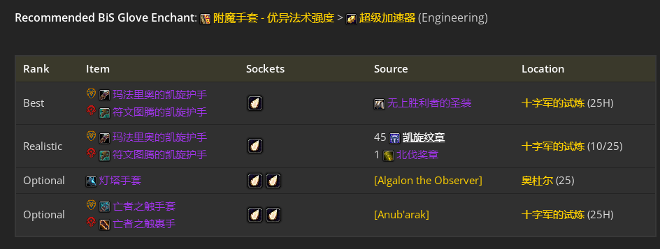 魔兽世界toc奶德毕业装备