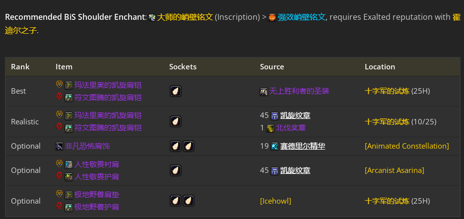 魔兽世界toc奶德毕业装备