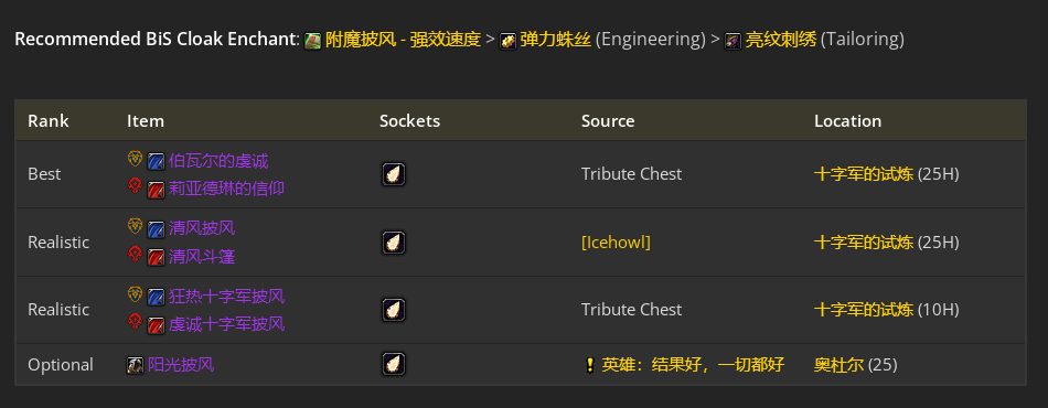 魔兽世界toc奶德毕业装备