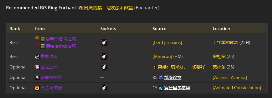魔兽世界toc奶德毕业装备