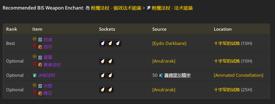 魔兽世界toc奶德毕业装备