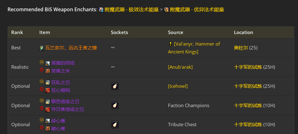 魔兽世界toc奶德毕业装备