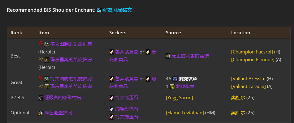 魔兽世界toc鸟德毕业装备