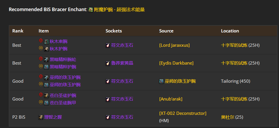 魔兽世界toc鸟德毕业装备