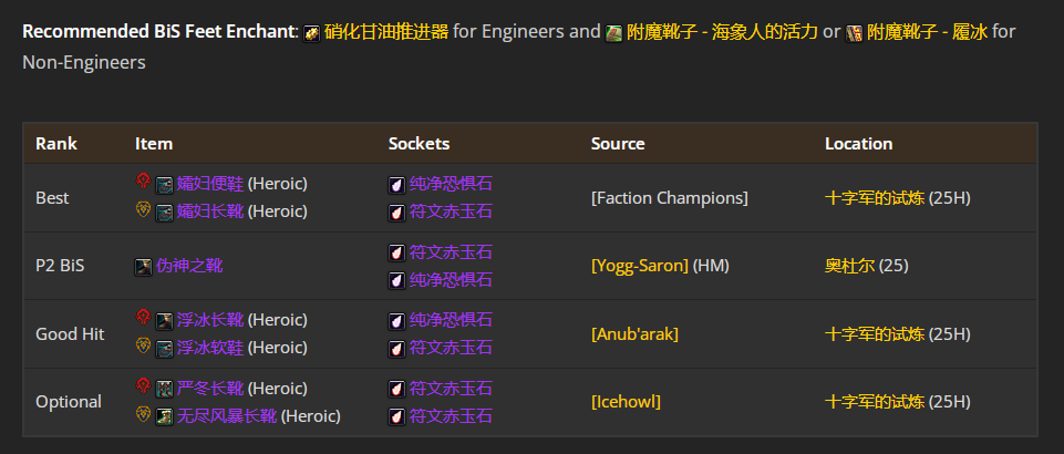 魔兽世界toc鸟德毕业装备