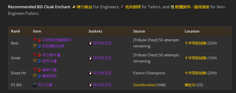 魔兽世界toc鸟德毕业装备