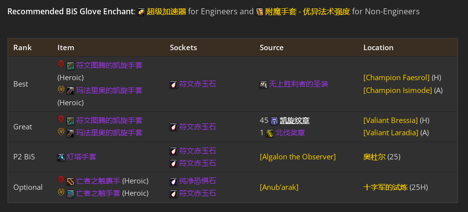 魔兽世界toc鸟德毕业装备