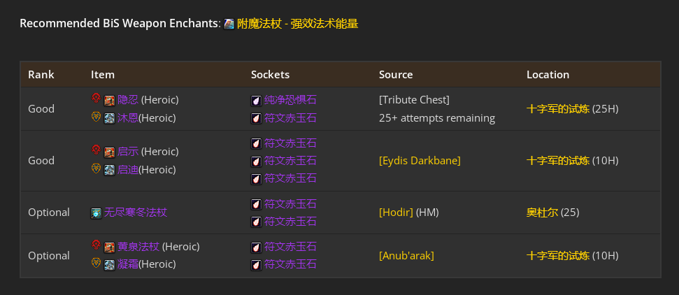 魔兽世界toc鸟德毕业装备