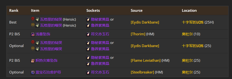 魔兽世界toc鸟德毕业装备