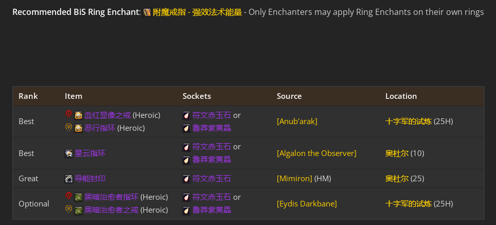 魔兽世界toc鸟德毕业装备
